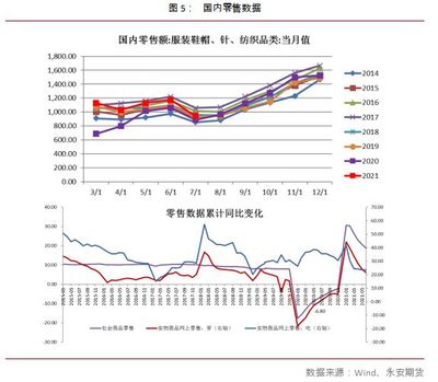 東南亞服裝訂單激增，棉花價格高位震蕩后走勢幾何？機械設(shè)備銷售迎機遇