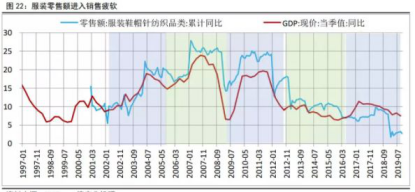 疫情之下,聚酯工廠&ldquo;失策&rdquo;、加工費開始&ldquo;精打細(xì)算&rdquo;! PTA:擴能周期的宿命,艱難的日子才剛開始!